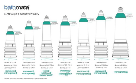 Гидропомпа Bathmate Hydromax 8 Clear, для члена длиной от 15 до 20 см, диаметр до 5,5 см || Гідропомпа Bathmate Hydromax 8 Clear, для члена довжиною від 15 до 20 см, діаметр до 5,5 см