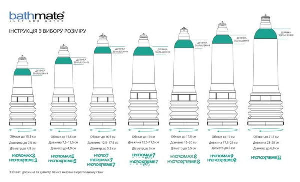 Гидропомпа Bathmate Hydromax 8 Clear, для члена длиной от 15 до 20 см, диаметр до 5,5 см
